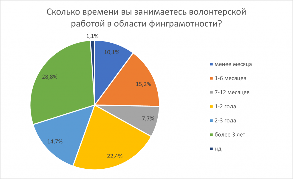 Рисунок6.png
