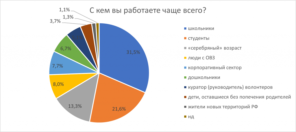 Рисунок5.png