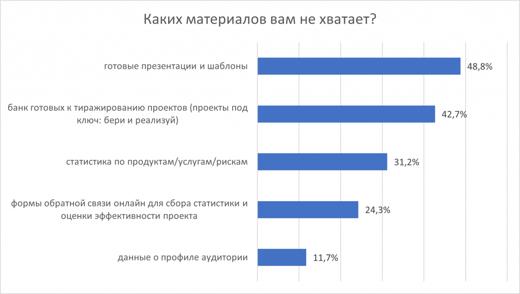 Рисунок9.png