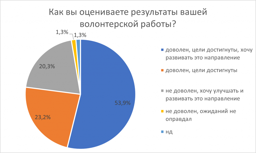 Рисунок14.png