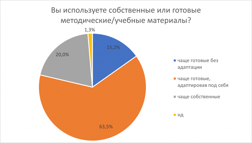 Рисунок8.png