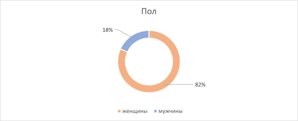 Рисунок1.png